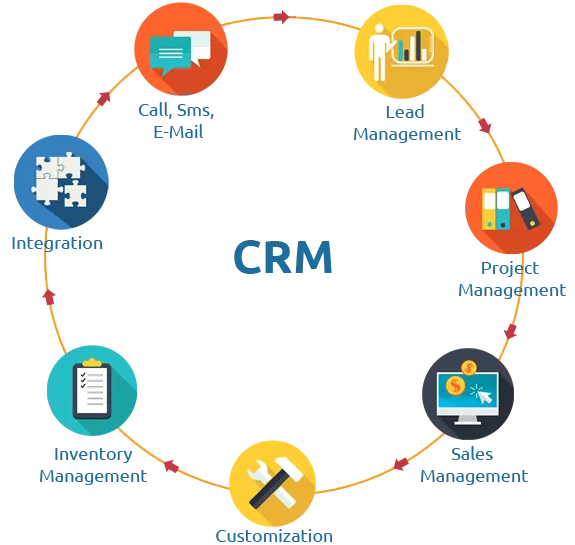 Build Cloud-Based Inventory, POS, CRM, ERP & HR Business Management System