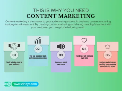 Strategic Content Marketing to Grow Your Brand and Drive Sales
