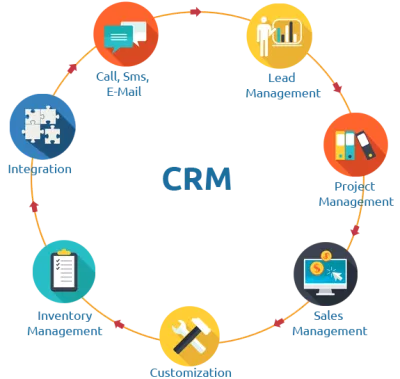 Build Cloud-Based Inventory, POS, CRM, ERP & HR Business Management System
